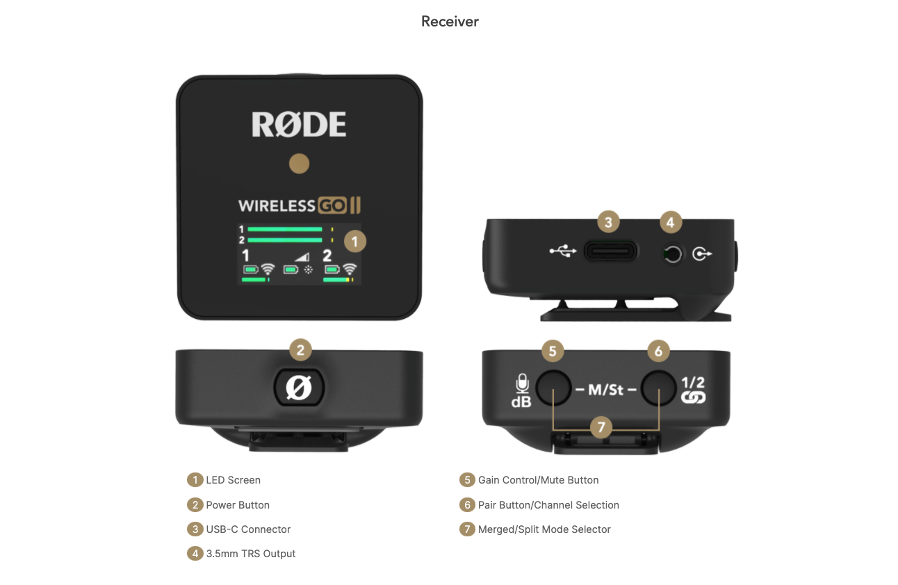 Rode Wireless GO II with Lavalier Mics - Deckhand Camera Rentals